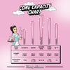 Cone capacity chart with cartoon character on a pink background